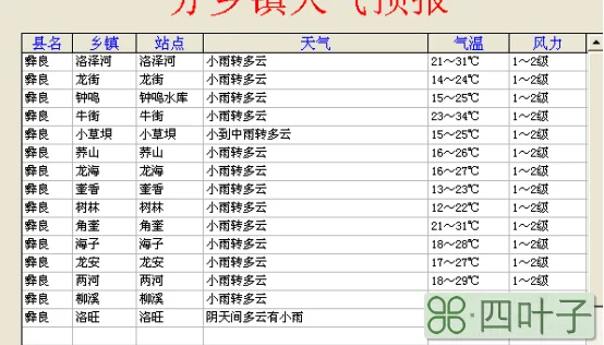 海安未来24小时天气预报查询电话海安天气预报24小时详情