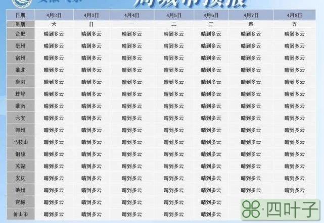 福州市15天天气预报闽清天气15天天气查询