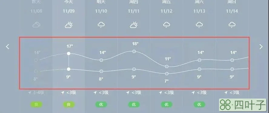 云南省未来10天的天气云南昆明天气15天查询