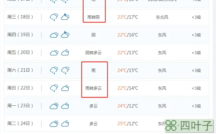 寿光下一周天气预报寿光一周天气预报10天