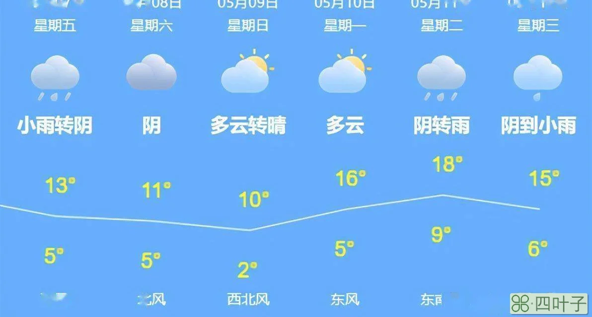 天气预报15天查询合肥包河区宿州天气预报