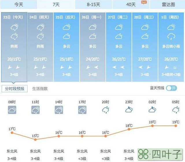 2022年2月23日呼伦贝尔天气预报2020内蒙古冬运会