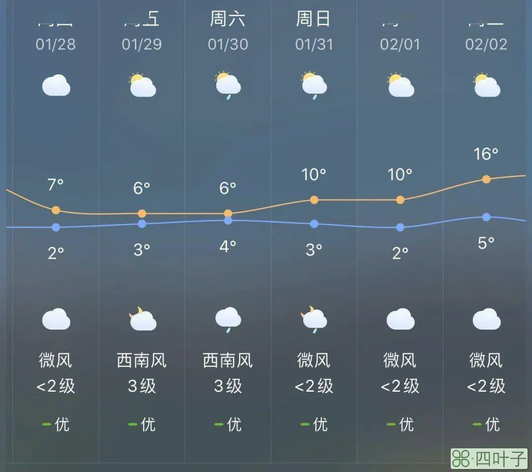 亳州天气预报24小时详情天气预报15天查询