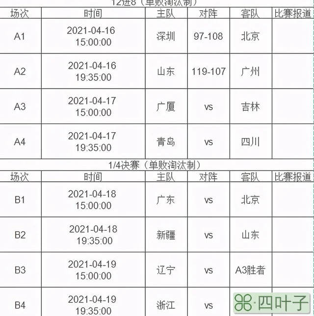 CBA季后赛最新赛程比赛时间