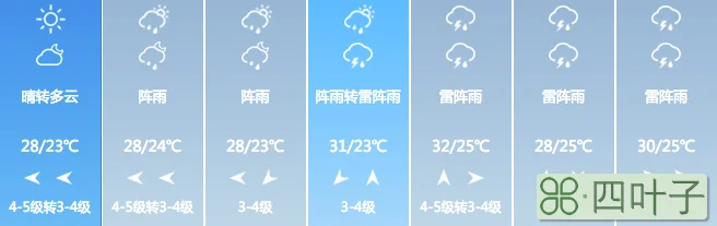 安徽一周天气预报视频贵州天气15天气预报查询