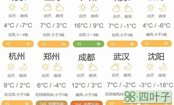 近14年北京天气预报北京2020天气预报