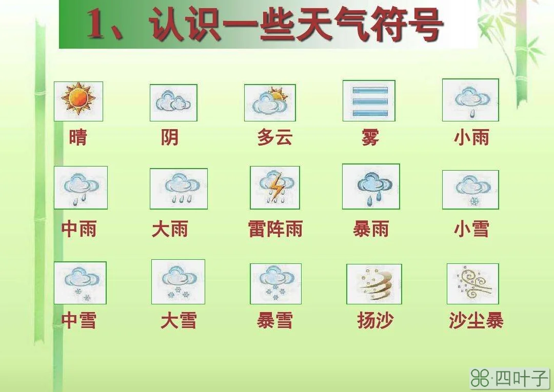 多云转小雨的天气符号多云转小雨的天气符号怎么画