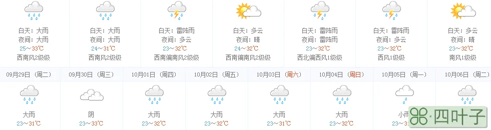 南昌近一周的天气预报15天天气预报15天查询2345