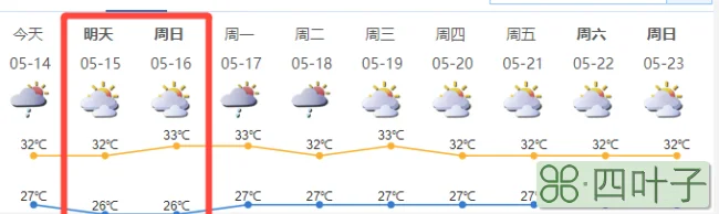 十五日精准天气预报下载最准确15天天气预报