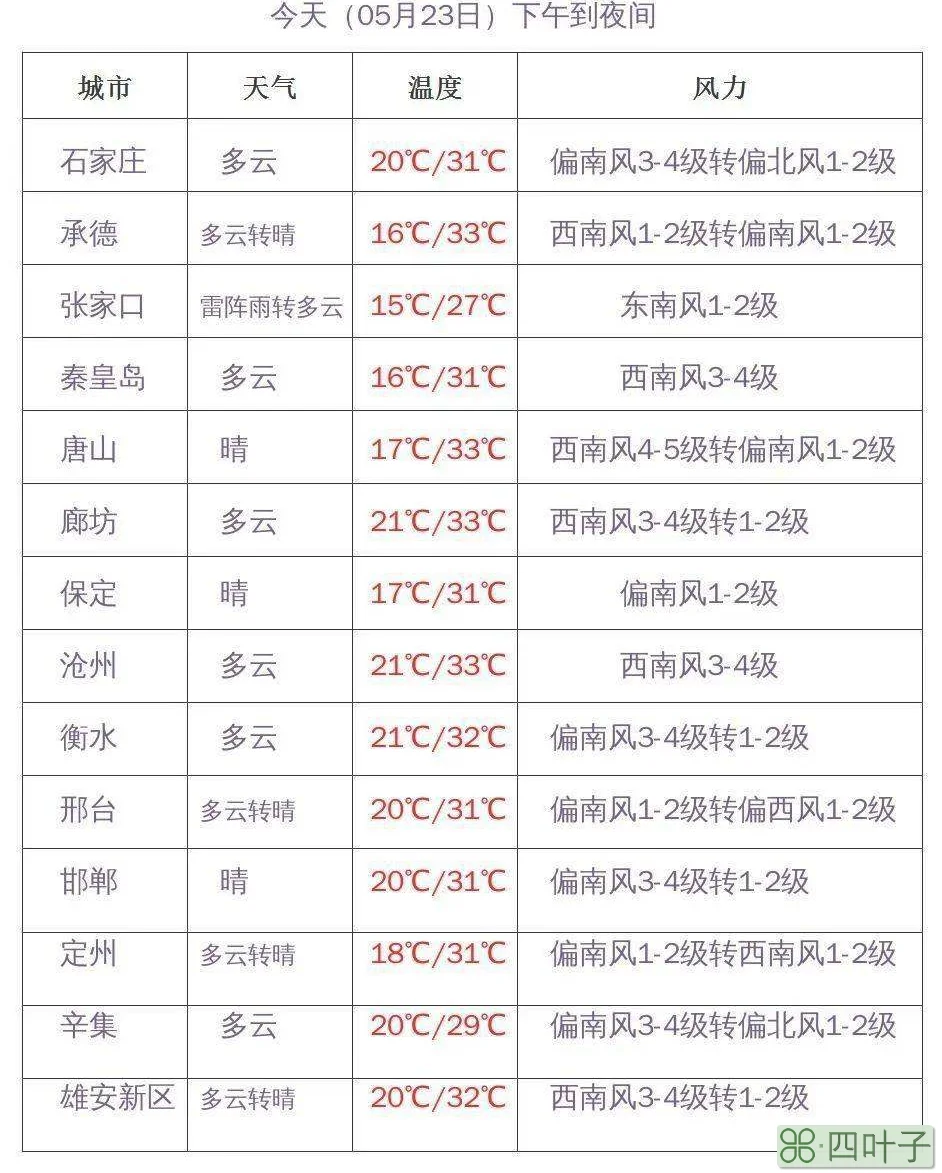 三亚天气预报15天查询30天三亚的天气预报15天查询结果