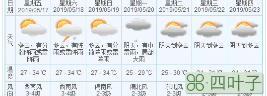 预计15天的天气预报15天天气预报查询全国