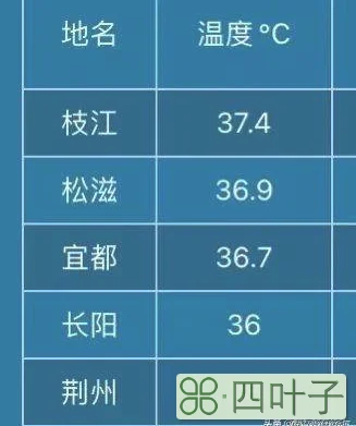 武汉天气咸宁天气湖北咸宁地区天气预报