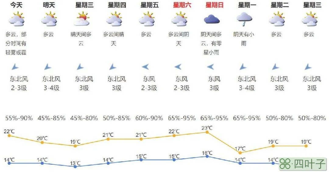 2022年1月24号天气预报查询2022年1月14日天气预报