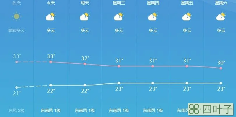 广西天气广西未来15天天气预报