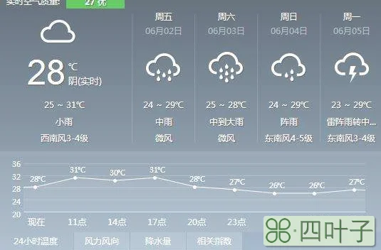 北京天气预报60天准确北京近40天天气预报