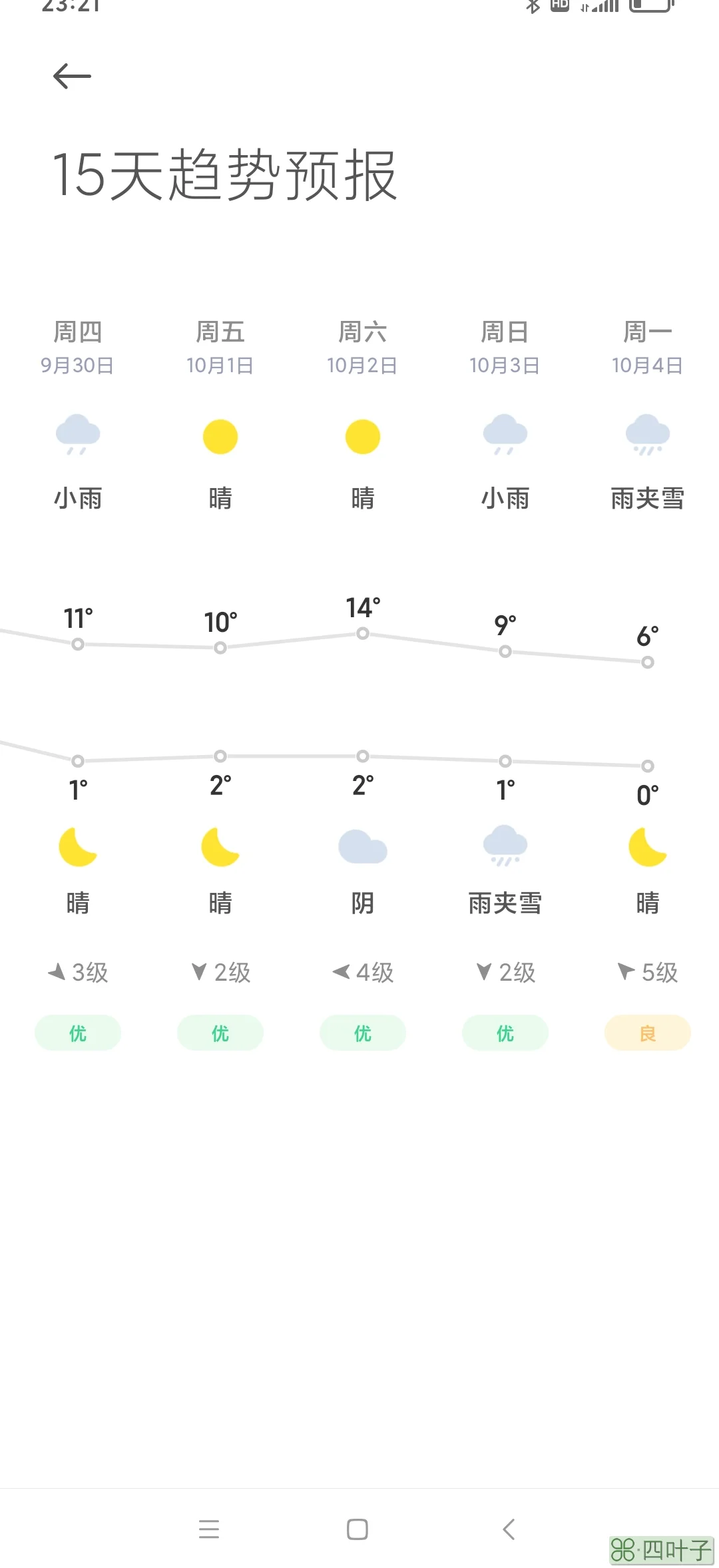 未来15天新疆天气新疆南疆天气预报