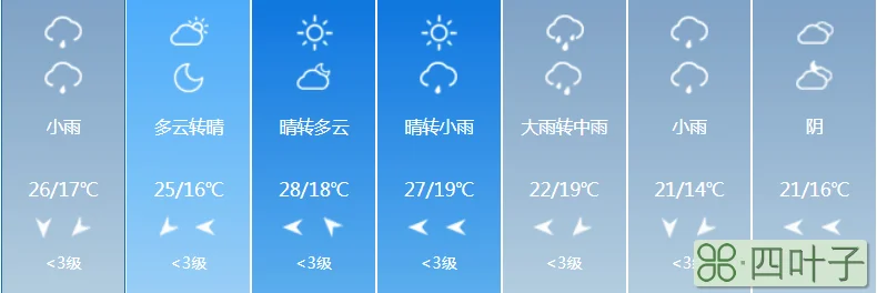 安徽一周天气预报视频贵州天气15天气预报查询