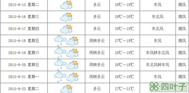 南昌天气未来15天南昌未来的天气预报15天