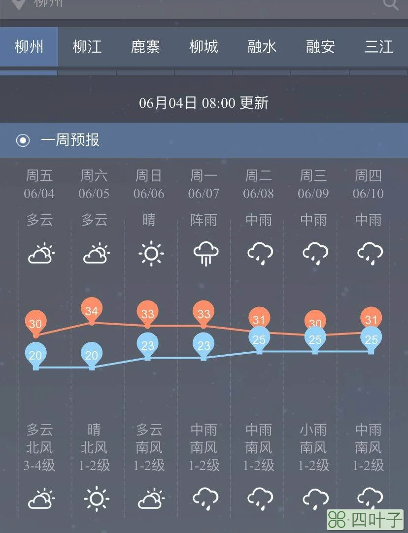 广西柳州未来15天天气情况鹿寨天气