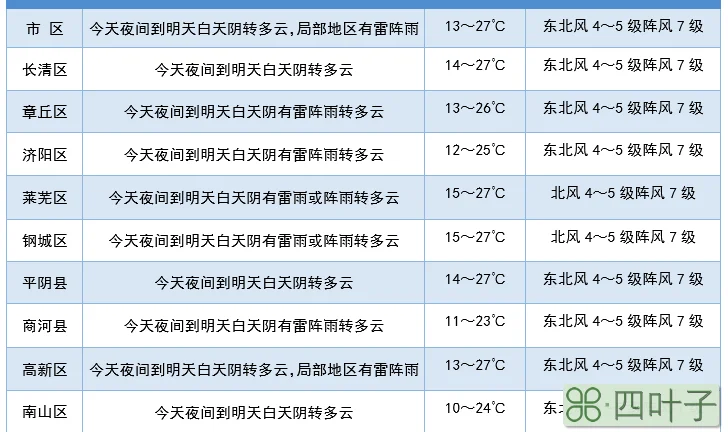 15天天气预报查询一周15天济南济南市天气