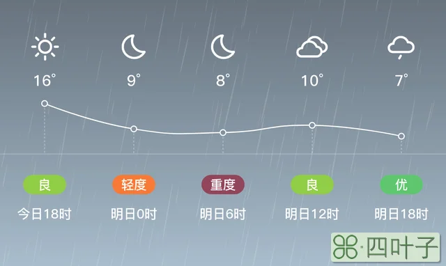 平江15天天气平江天气