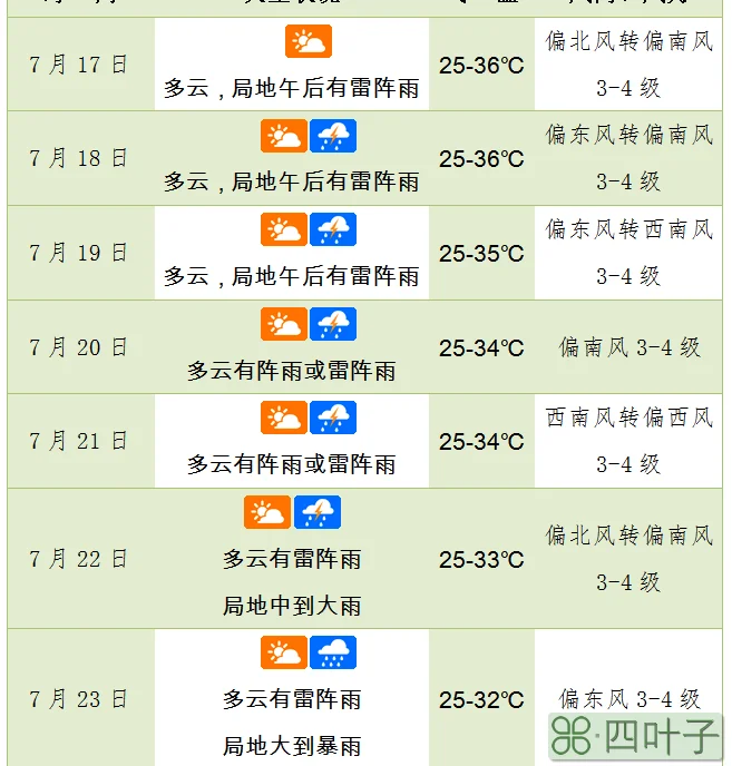 海南一周内的天气预报三亚天气预报15天查询