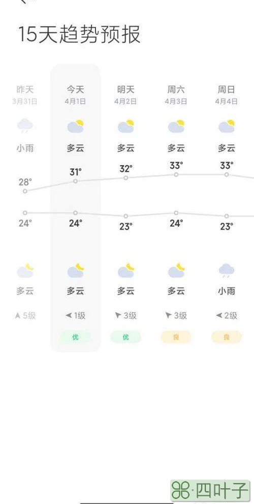 大名未来15天天气大名天气预报一周天气