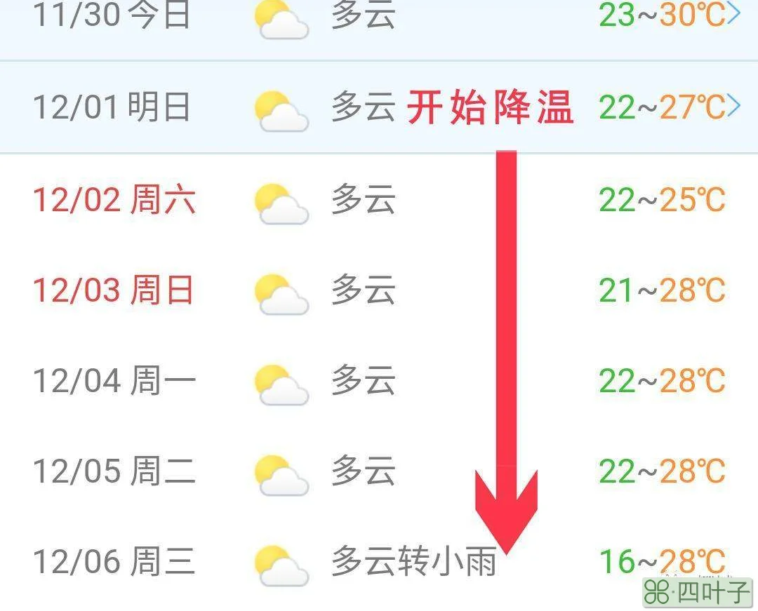 海南一周内的天气预报三亚天气预报15天查询