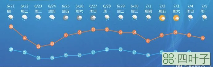 未来15天天气预报未来15天天气预报下载