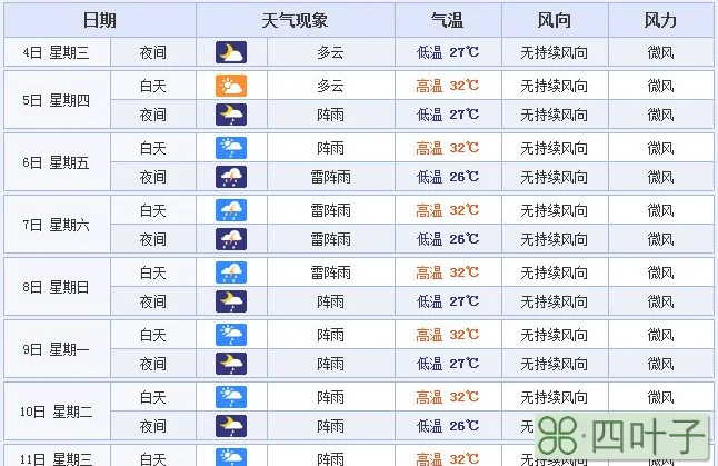 深圳天气预报45天查询深圳市2345天气王