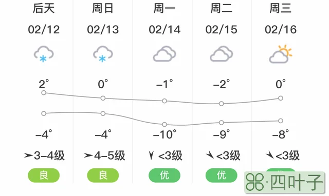 天津武清今天天气如何武清今天天气预报