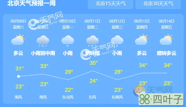 近14年北京天气预报北京2020天气预报