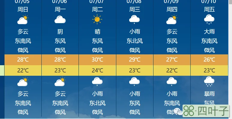 包含今日天气穿衣指数盐城的词条