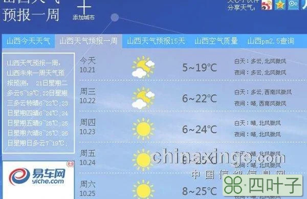 山西明后天天气预报山西省后天天气预报