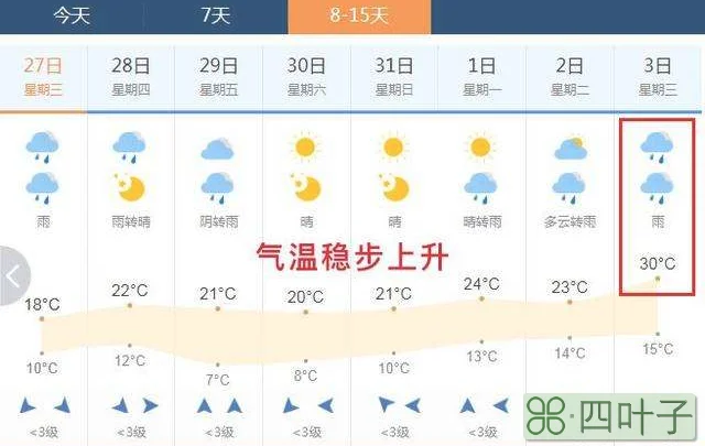 河北天气预报未来15天河北明天天气预报