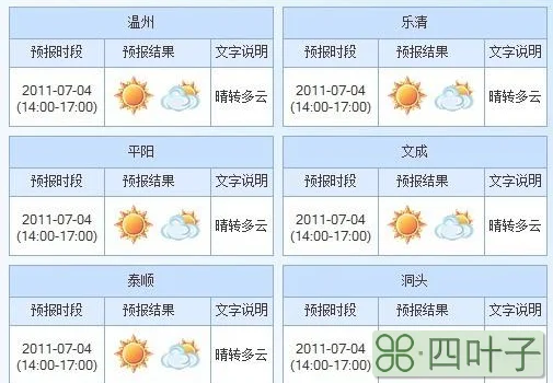 未来15天温州天气温州天气预报15天准确