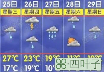 南昌天气一周南昌一周天气情况