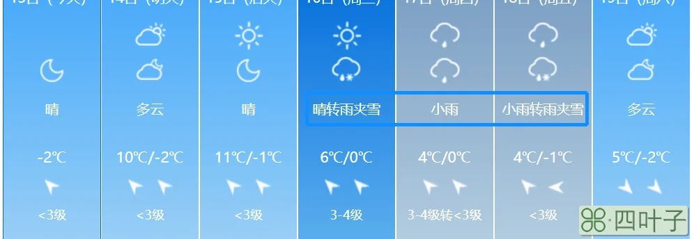 山西吕梁天气预报7天吕梁文水天气预报