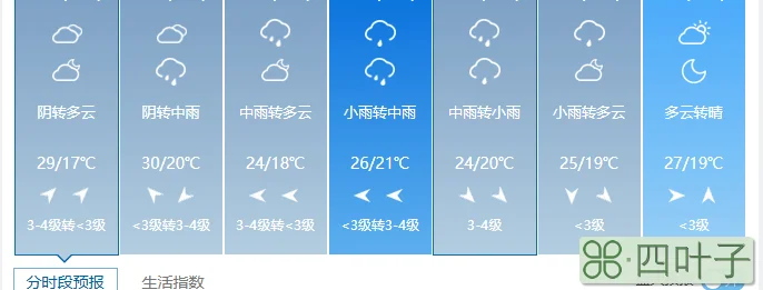 淄博未来7天天气情况淄博天气未来15天