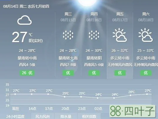 烟台天气预报100天准确烟台 天气预报10天