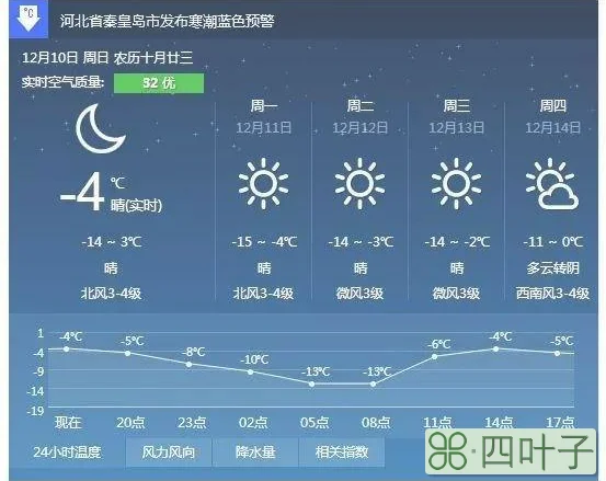 怎么查河北省所有地方的天气气温河北省天气预报在哪里