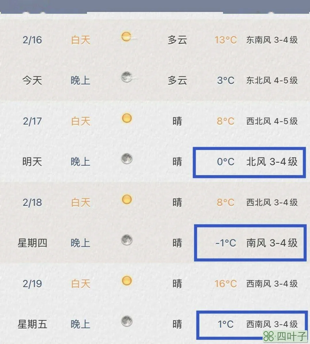 苏州今天什么天气苏州今天什么天气啊