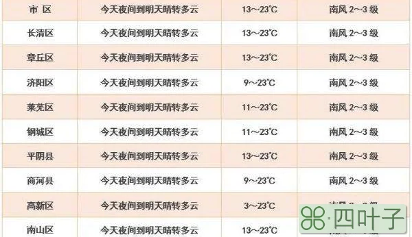 山东一个月天气查询山东省内各城市一个月的天气预报