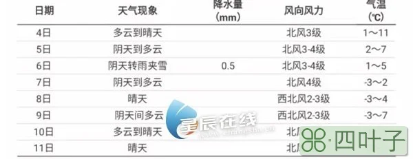 长沙市一周的天气预报长沙未来15天天气预报