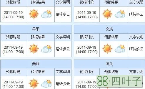 温州天气预报30天天气最近60天天气预报