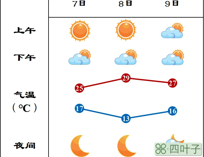 今天天气多云英语怎么翻译天气是多云的英文翻译