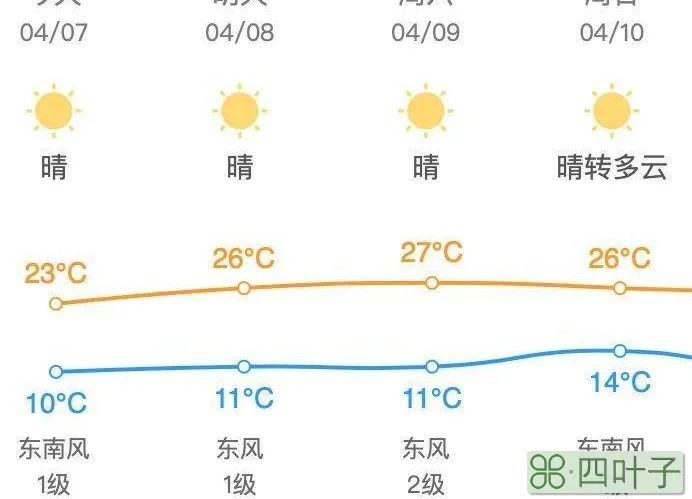 昌平未来七天天气预报昌平未来七天天气预报情况