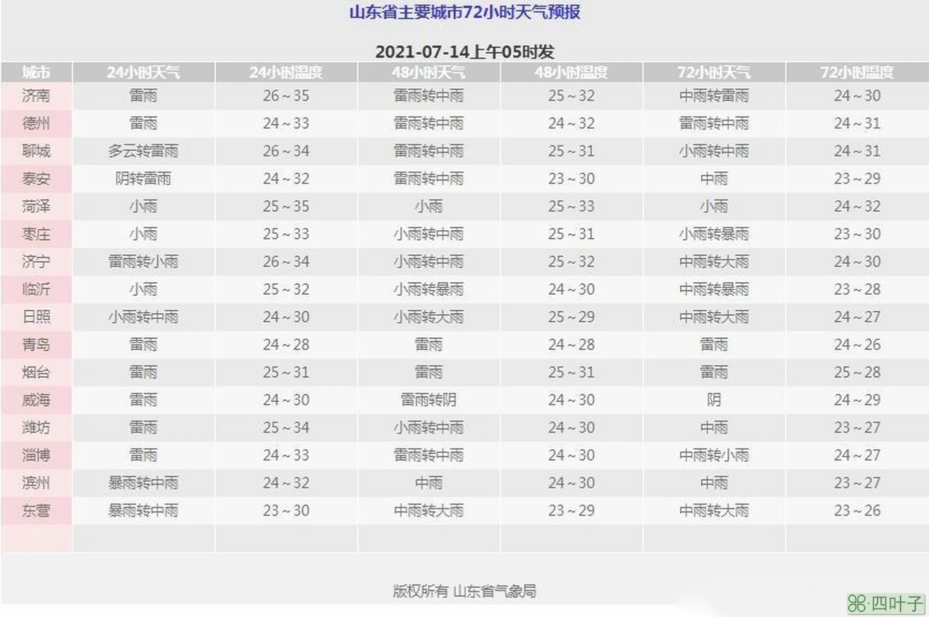 30天天气查询山东省临沂襄阳三十天天气预报