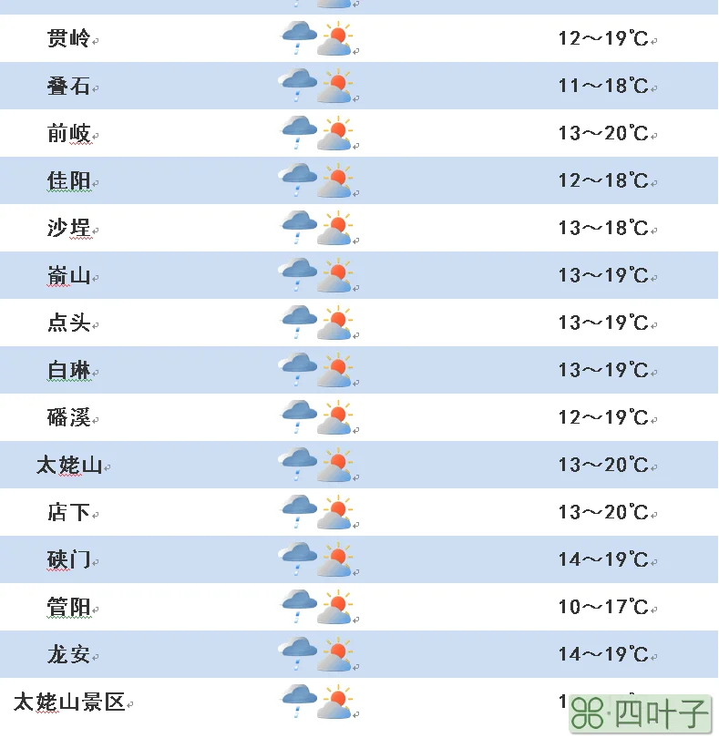 北京2020年12月4日天气10月北京天气