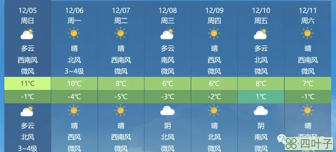 北京天气预报明天北京天气预报明天有雪吗